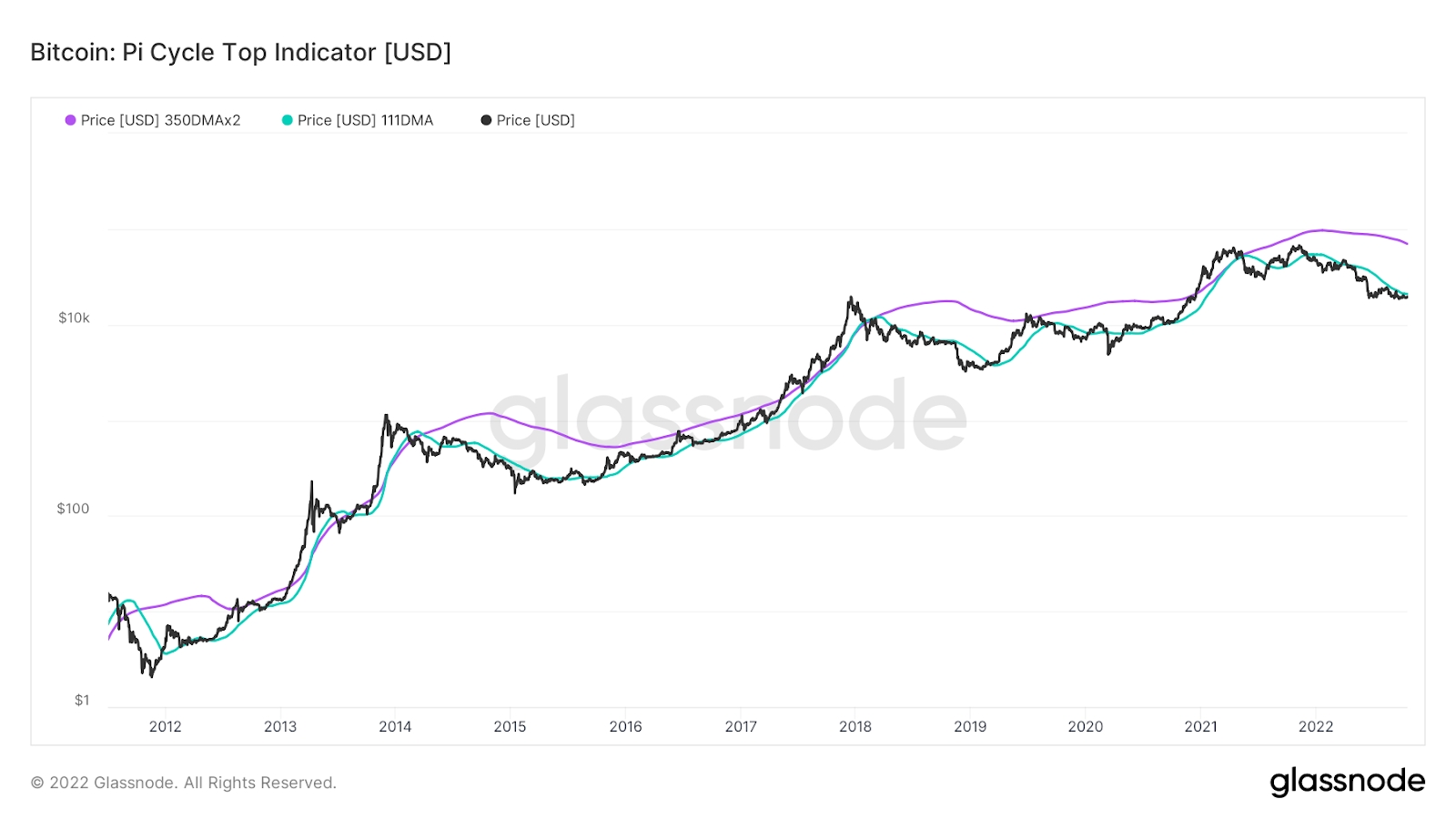 4 Crypto Trading Indicator You Should Know - Pintu Academy