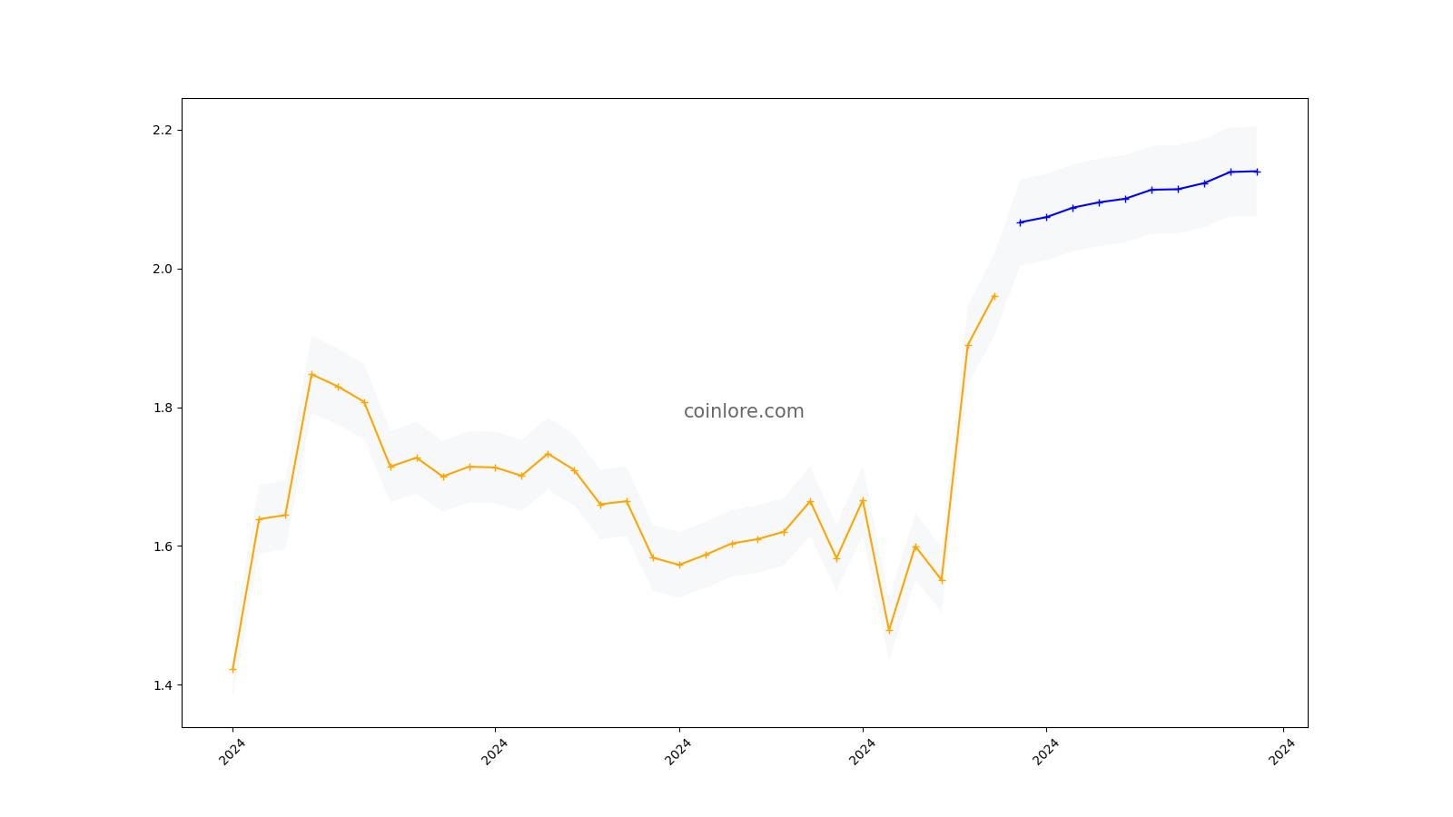 bitcoinlove.fun - | Stock Price & Latest News | Reuters