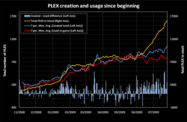 The Nosy Gamer: Changes To The PLEX Price Of A Subscription In EVE Online