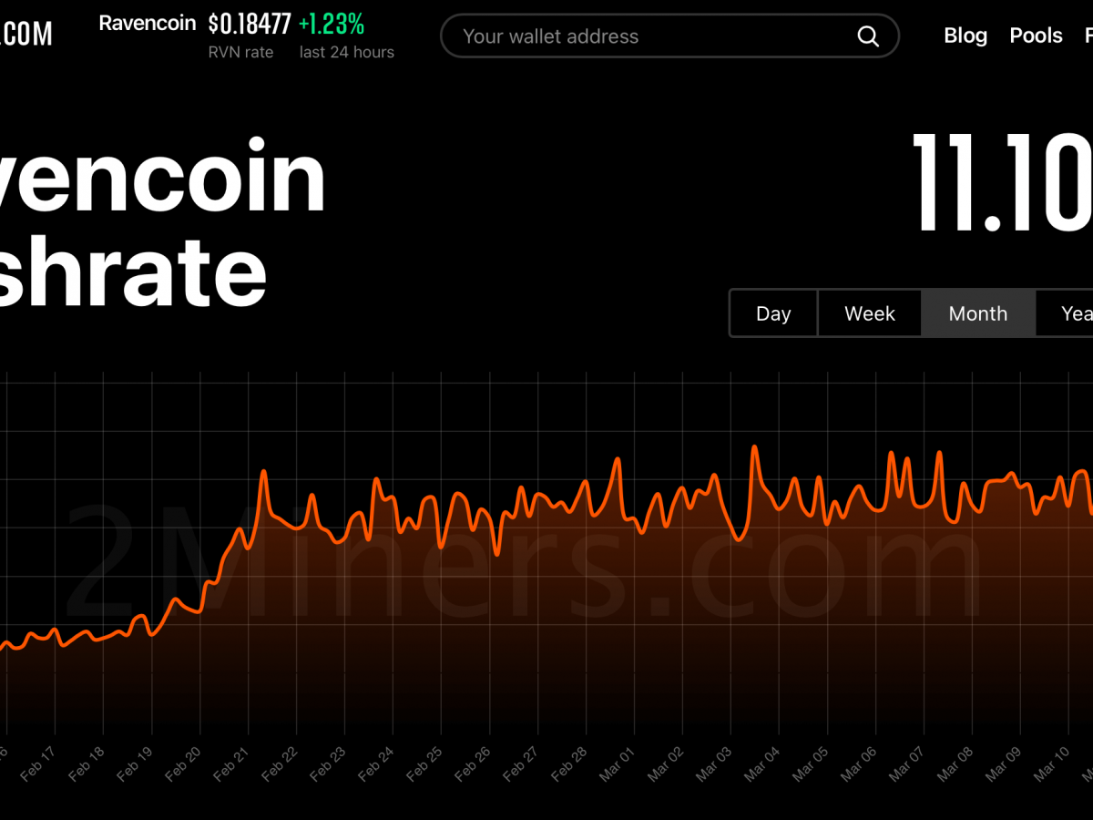 Realtime mining hardware profitability | ASIC Miner Value