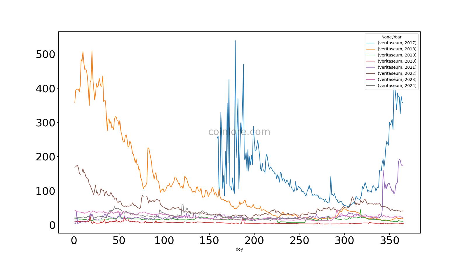 Veritaseum Archives - Ask Anything Crypto