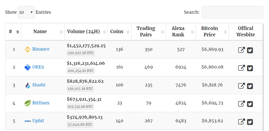 Best Crypto exchanges & apps in India (March )