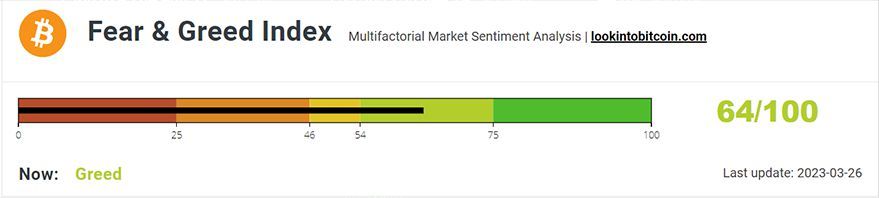 Bitcoin’s (BTC) Struggles Continue with the Bitcoin Fear & Greed Index Sitting the Deep Red