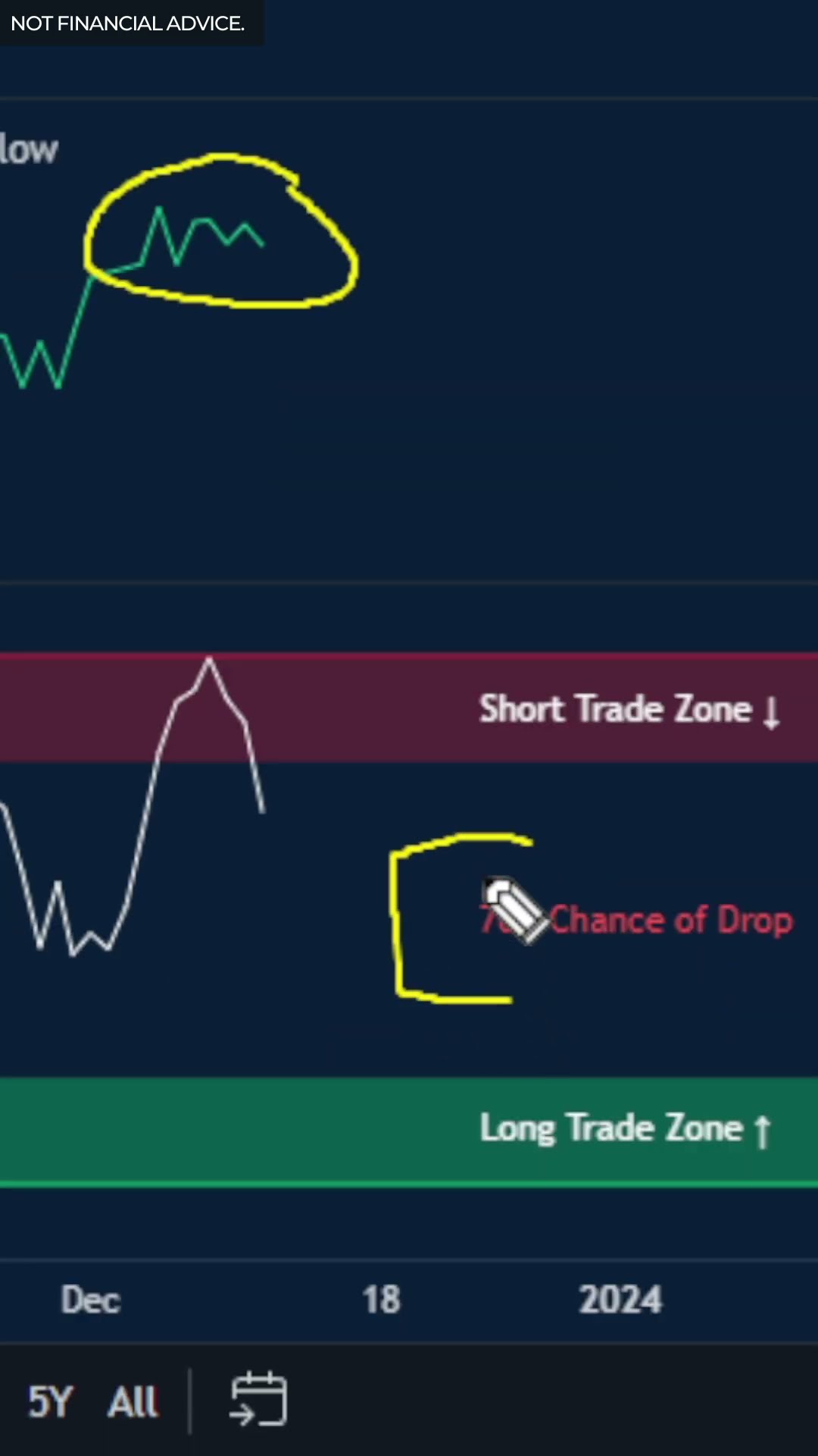 ETHEREUM - ETH/USD interactive live chart