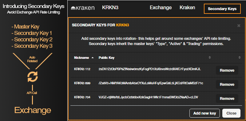 Compare Kraken vs Poloniex - Which One to Use in ?