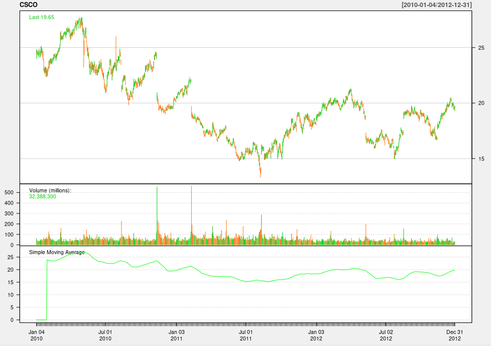 Building and Backtesting a Volatility-based Trading Strategy with ChatGPT | R-bloggers