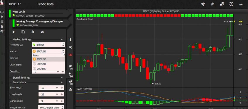 Top Crypto Trading Algorithms: Best Bots for Algorithmic Trading