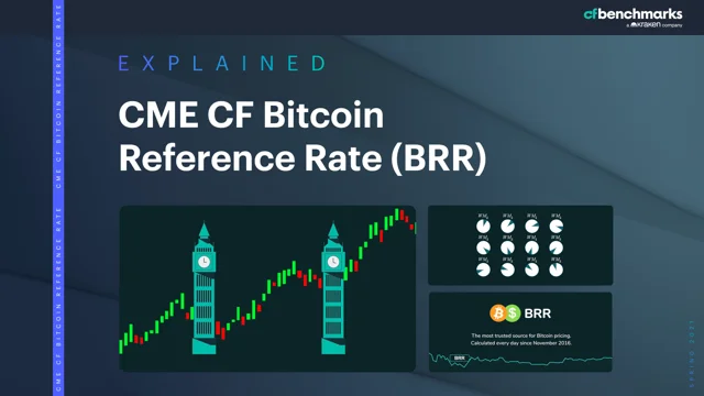 CME Group Micro Bitcoin and Micro Ether Options | Interactive Brokers LLC