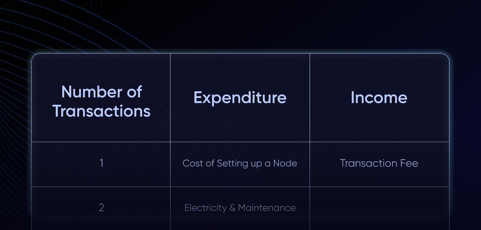 Can I make money running a lightning node?