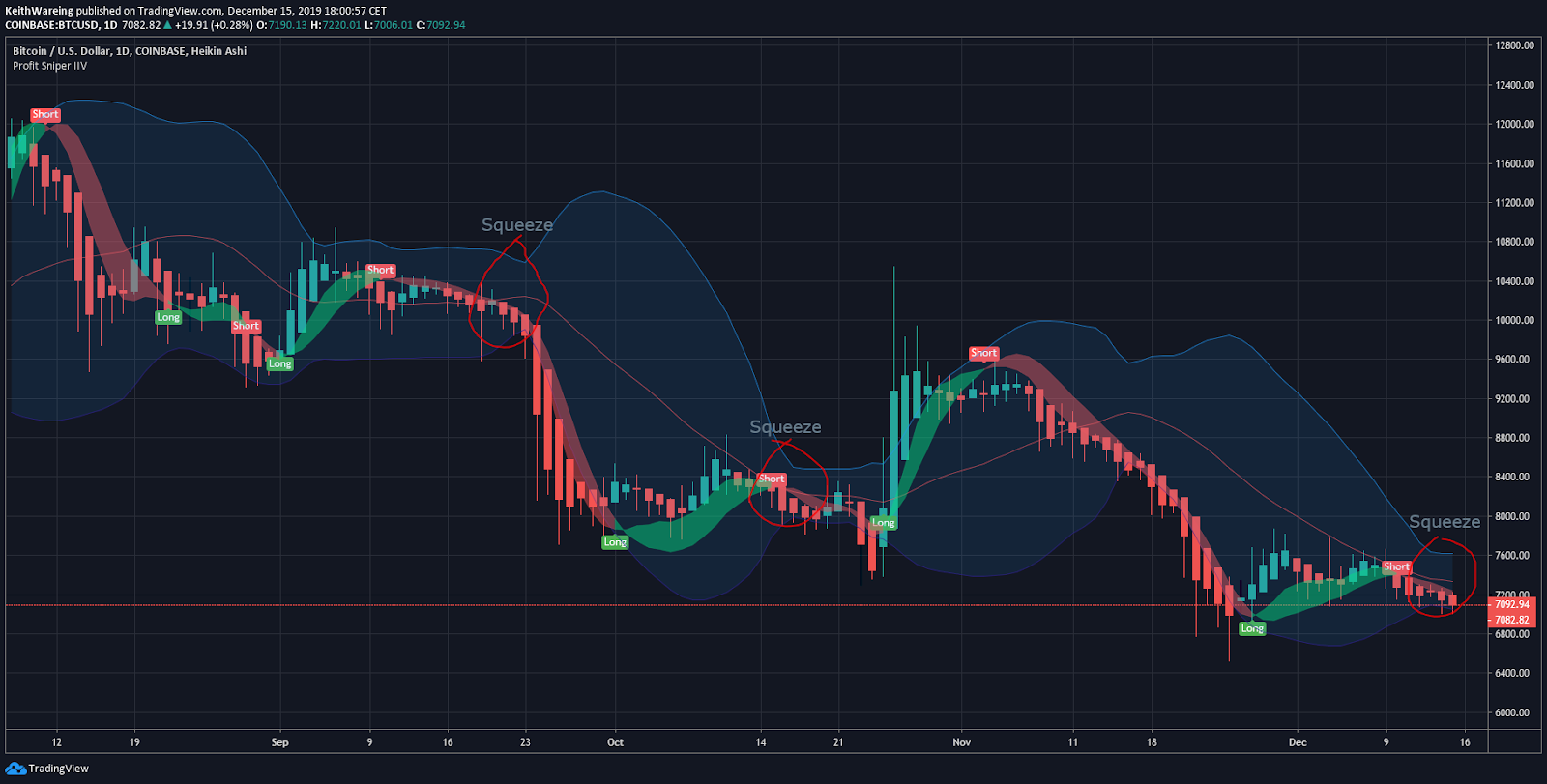 Technical Analysis Series - Ichimoku Cloud | Technical analysis, Analysis, Technical