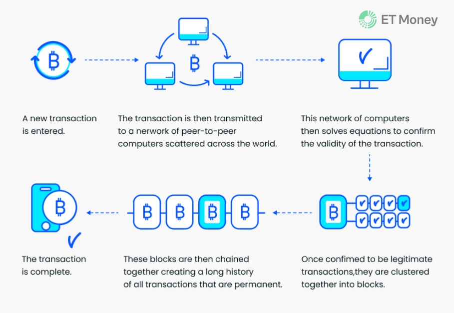 Crypto Nodes: What Are They And How Do They Work? | Ledger