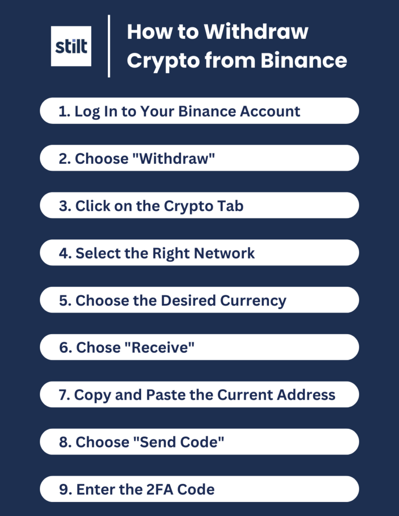 How to Withdraw from Binance: Step-By-Step Instructions