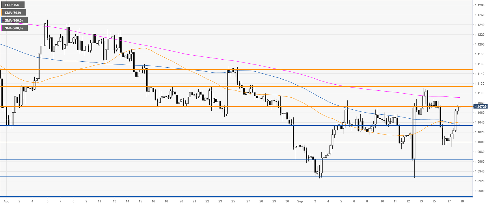 USD to SRD (US Dollar to Suriname Dollar) FX Convert