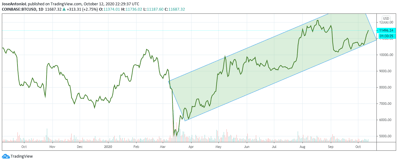 Cathie Wood Sees Bitcoin (BTC) Price Reaching $M by After ETF Approval