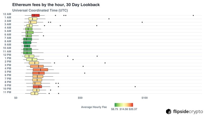 Bitcoin: What is the Best Day of the Week to Buy? bitcoinlove.fun