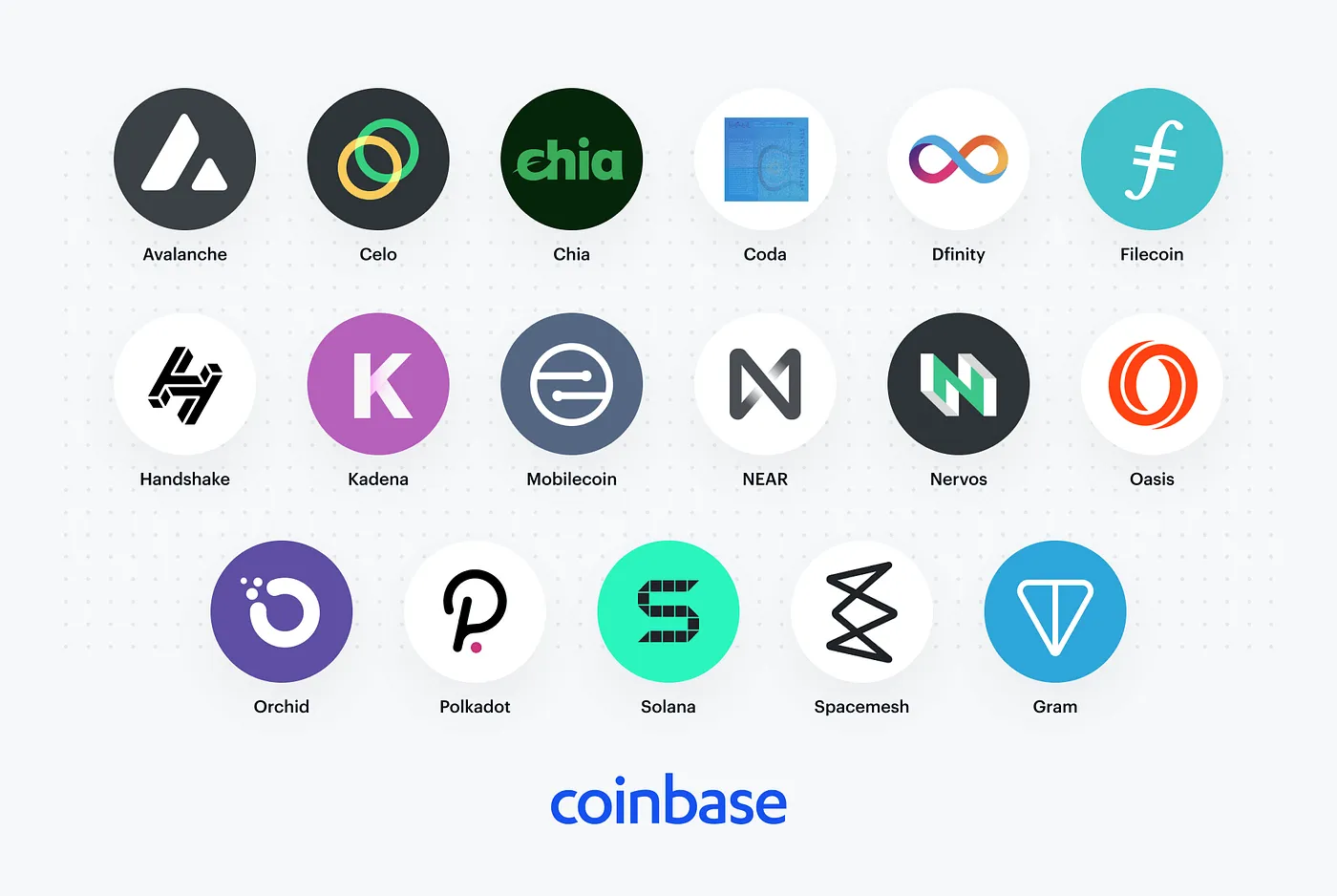 9 Best New Coinbase Listings to Invest in March 