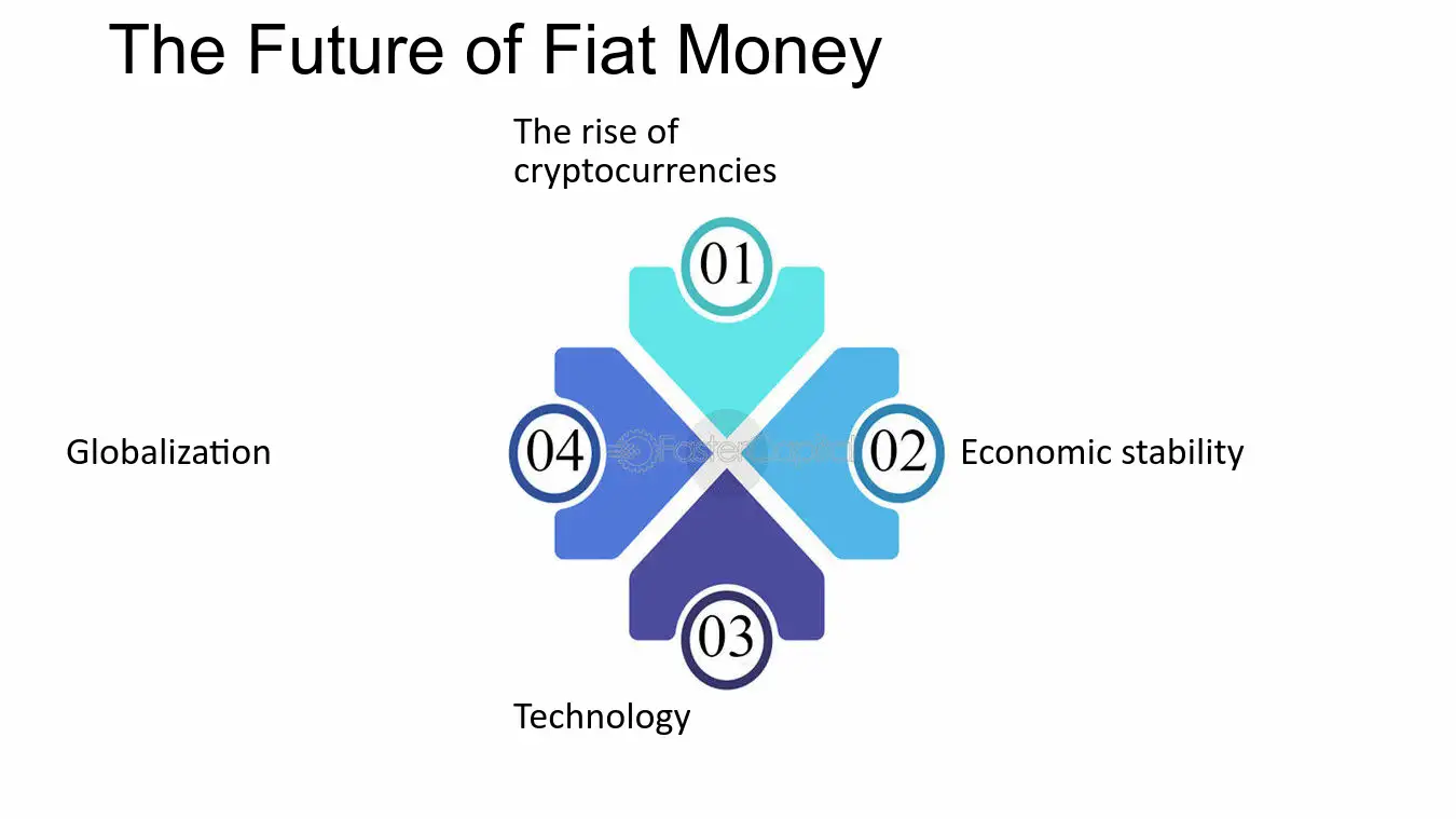 How Fiat Currencies Work | TrendSpider Learning Center