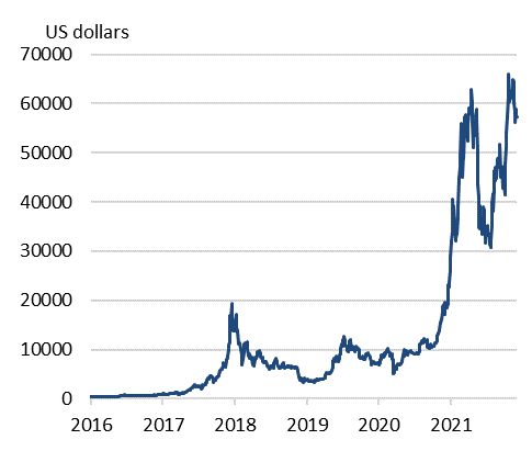 Bitcoin GBP (BTC-GBP) price, value, news & history – Yahoo Finance