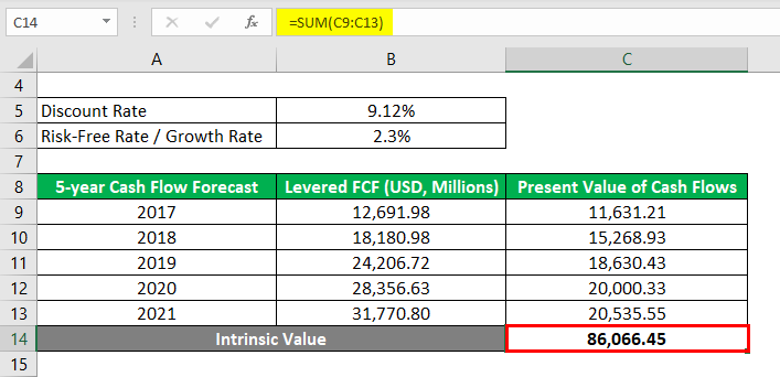 Determining Worth: Free Cash Flow per Share and Stock Valuation - FasterCapital