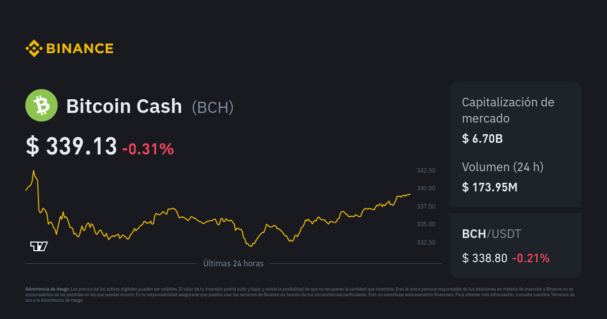 CoinDesk Bitcoin Cash Price Index (BCX) - CoinDesk Indices