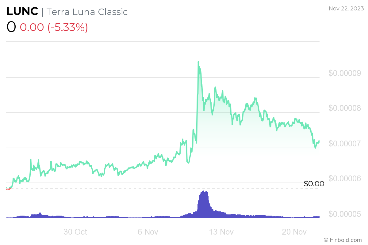 Bitcoin (BTC) Price Chart | Realtime ◥ BISON ◤ By Boerse Stuttgart