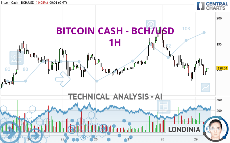 Bitcoin Cash Price Today - BCH to US dollar Live - Crypto | Coinranking