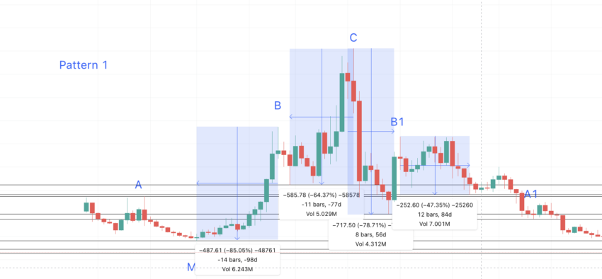 Compound (COMP) Cryptocurrency Price Prediction for 