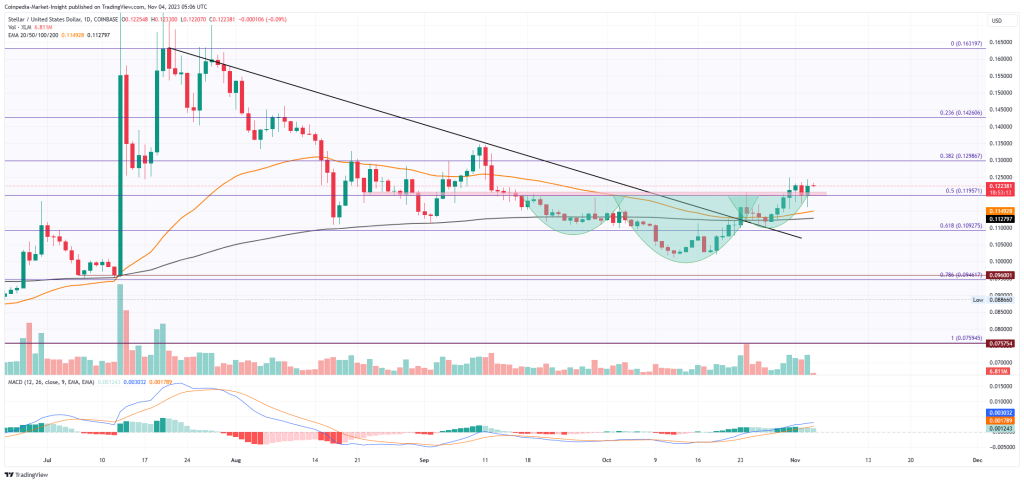 Stellar (XLM) Price Prediction - 