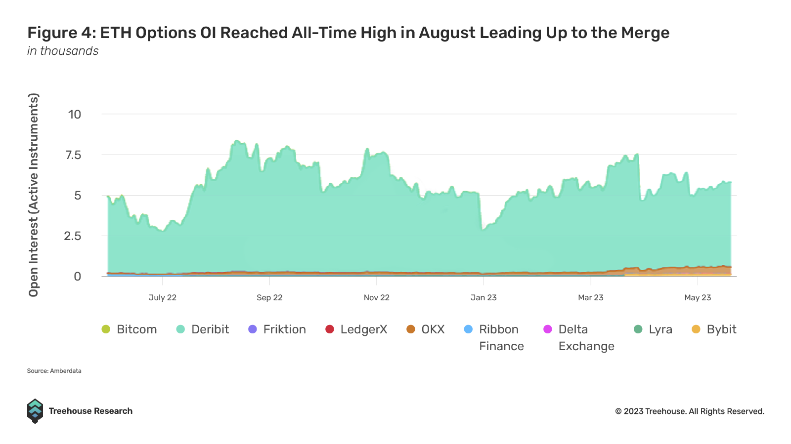 Ribbon Finance To Tap Ethereum Interest with Options Exchange - Blockworks