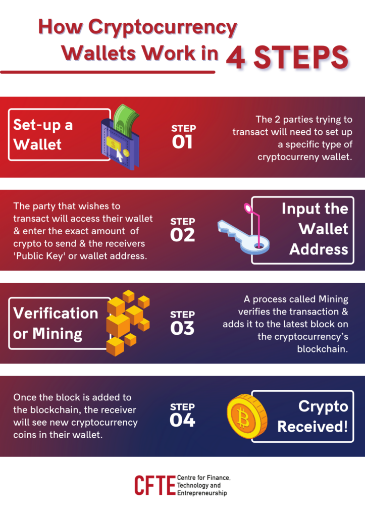 Cryptocurrency Wallet: What It Is, How It Works, Types, Security