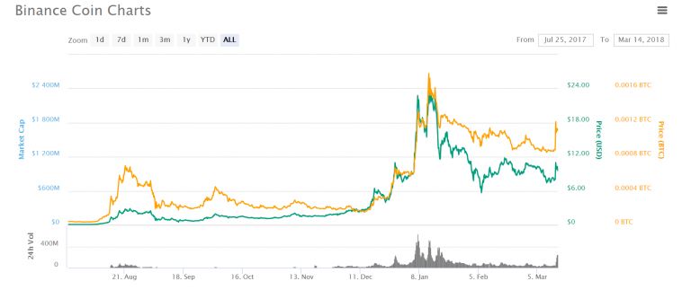 FinCEN and OFAC Announce Settlements with Cryptocurrency Platform Operator Bittrex | Paul, Weiss