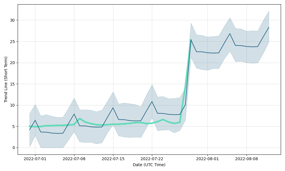 Wing (WING) Price History - BitScreener