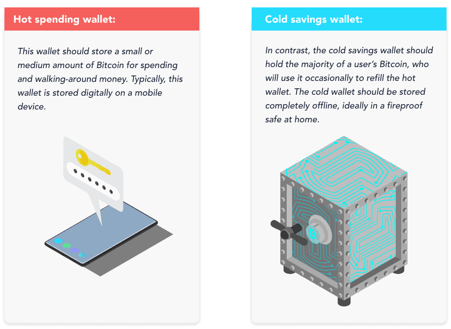 Electrum Bitcoin Wallet