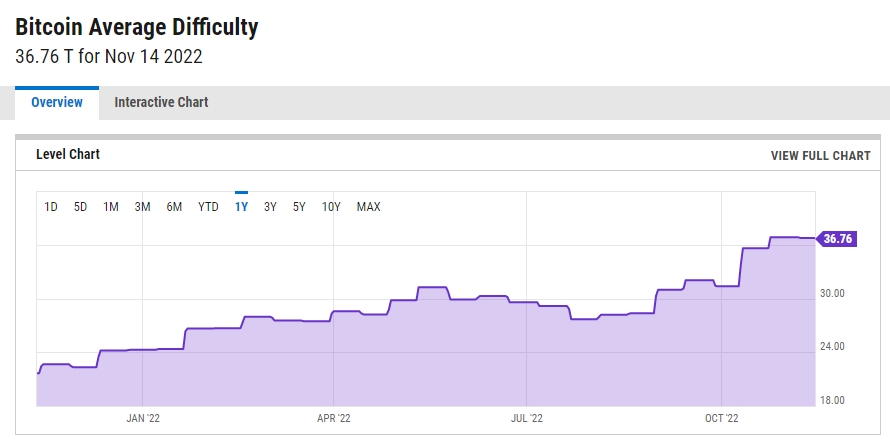 How Long Does It Take To Mine 1 Bitcoin: How Much BTC Can You Mine in a Day?