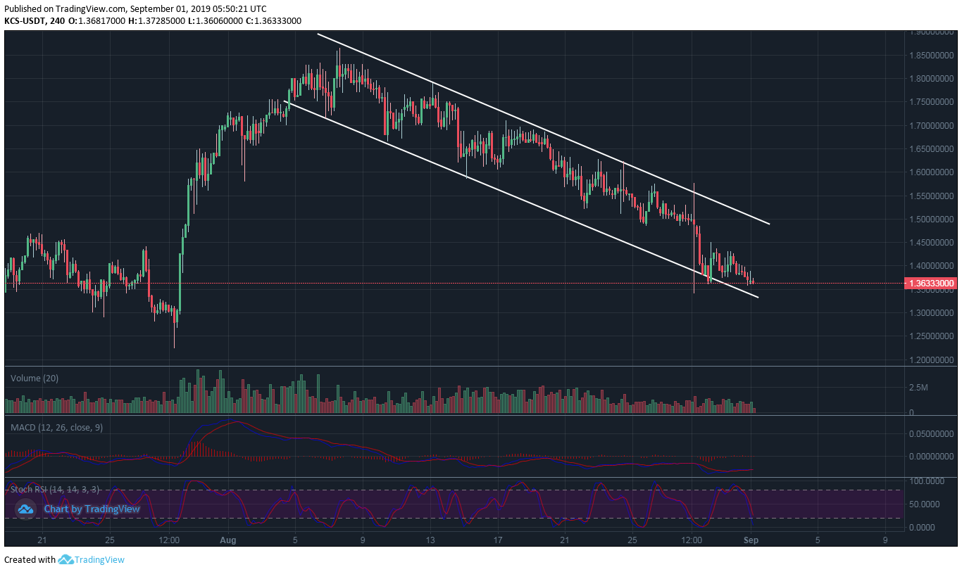 KuCoin Token Price Prediction & | Will KCS go up?