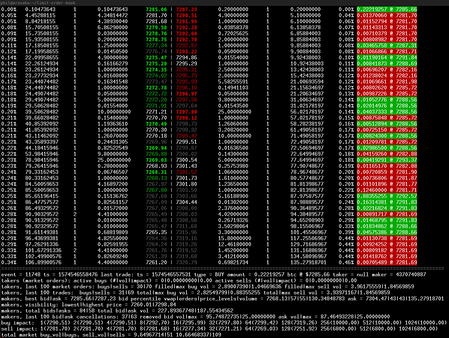 Order Book Data | Amberdata