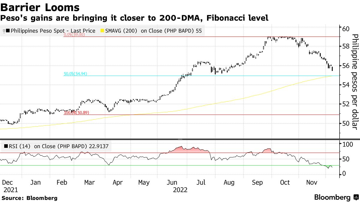 PHP in USD ( Philippine Peso to United States Dollar)