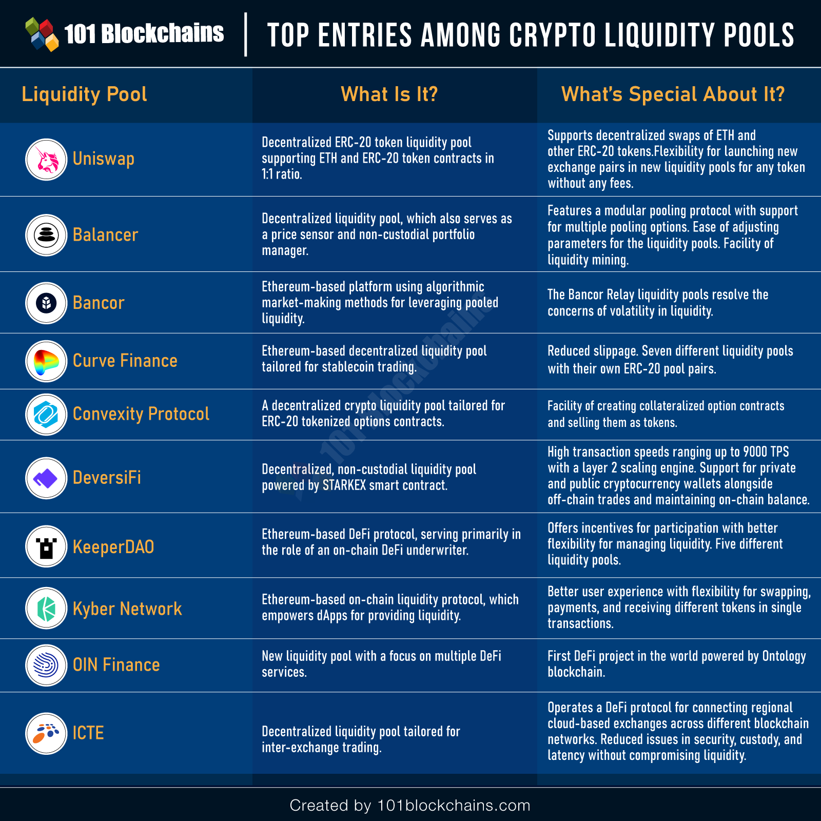 Liquidity — Indicateurs et Signaux — TradingView