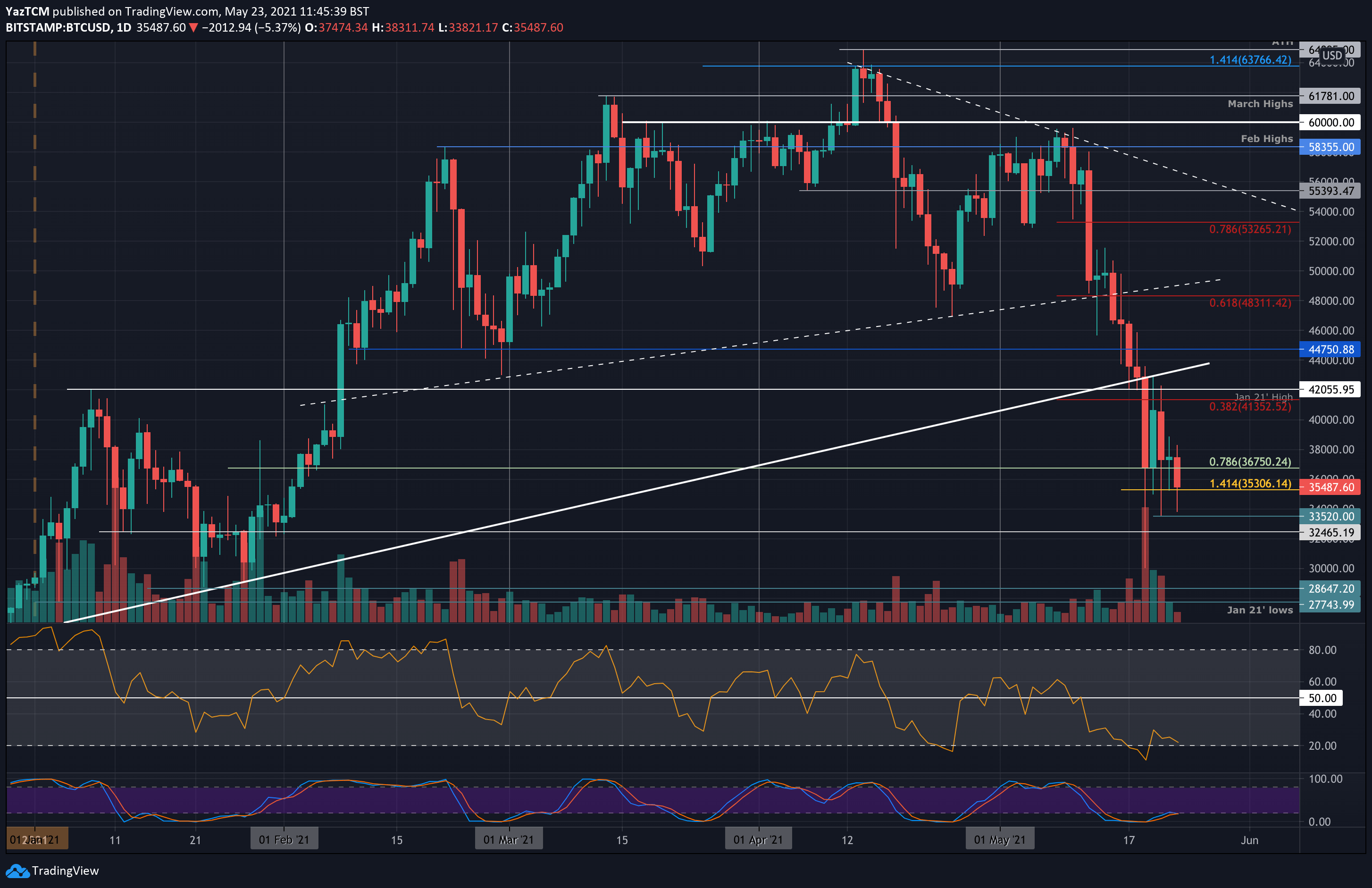 BTCUSD - Bitcoin - USD Cryptocurrency Barchart Opinion - bitcoinlove.fun