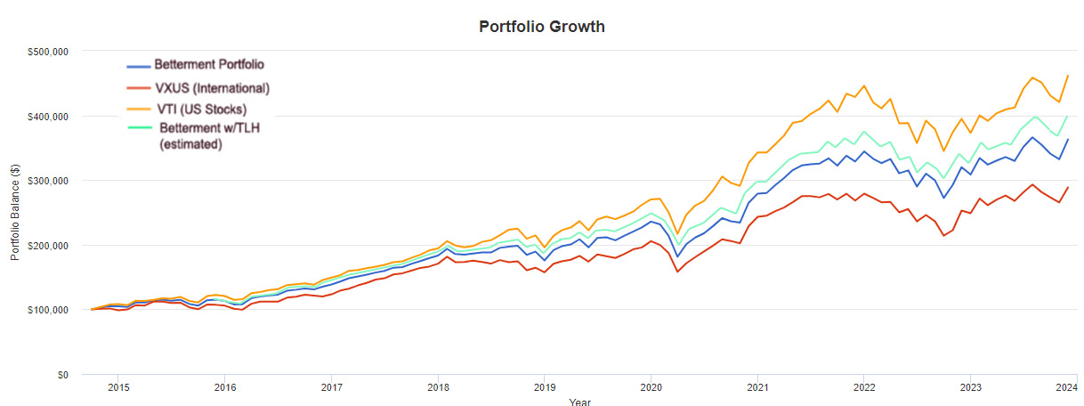 Invest in Africa – How to Invest in Africa | Prosper Africa