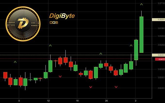 DigiByte Price Prediction - DGB Forecast - CoinJournal