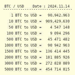 1 BTC to USD - Bitcoins to US Dollars Exchange Rate