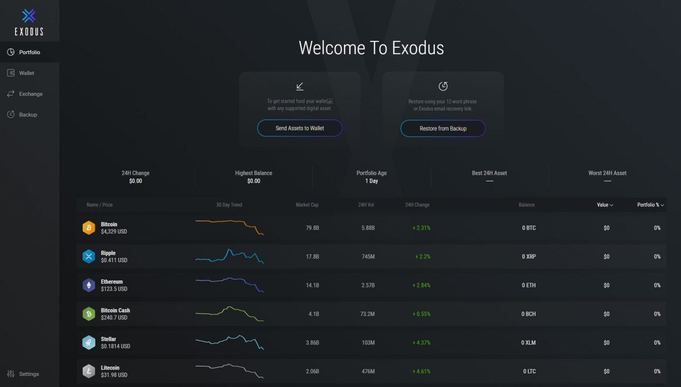 Exodus Wallet . Byron Era question - Community Technical Support - Cardano Forum