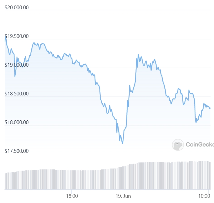 Bitcoin Price Today - Live BTC to USD Chart & Rate | FXEmpire