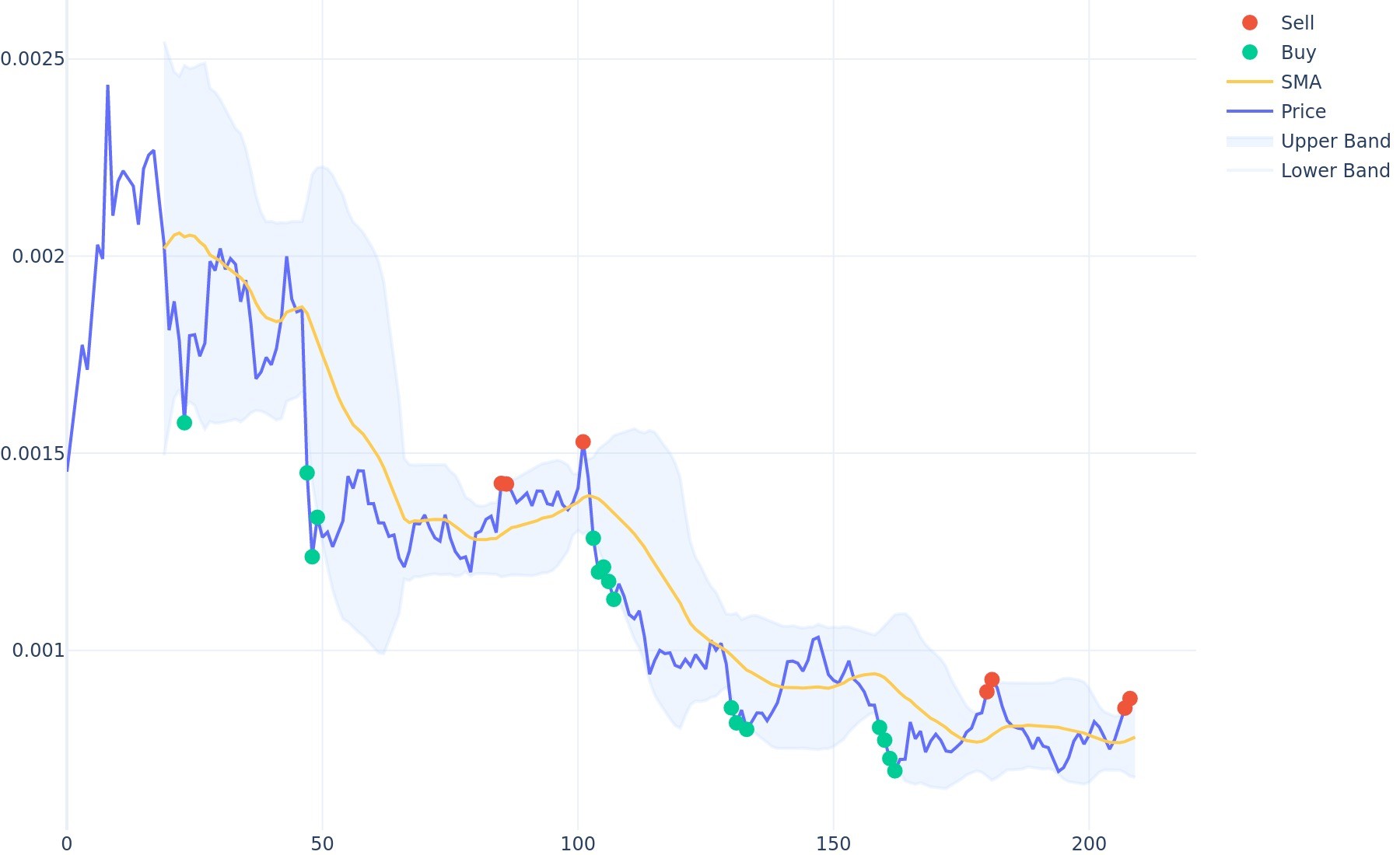 ♓ Prediction of the Future Price of Holo coin (HOT) & Holochain (//)