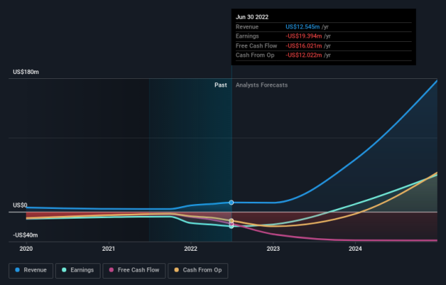 CLAQ - Nauticus Robotics Stock Price - bitcoinlove.fun