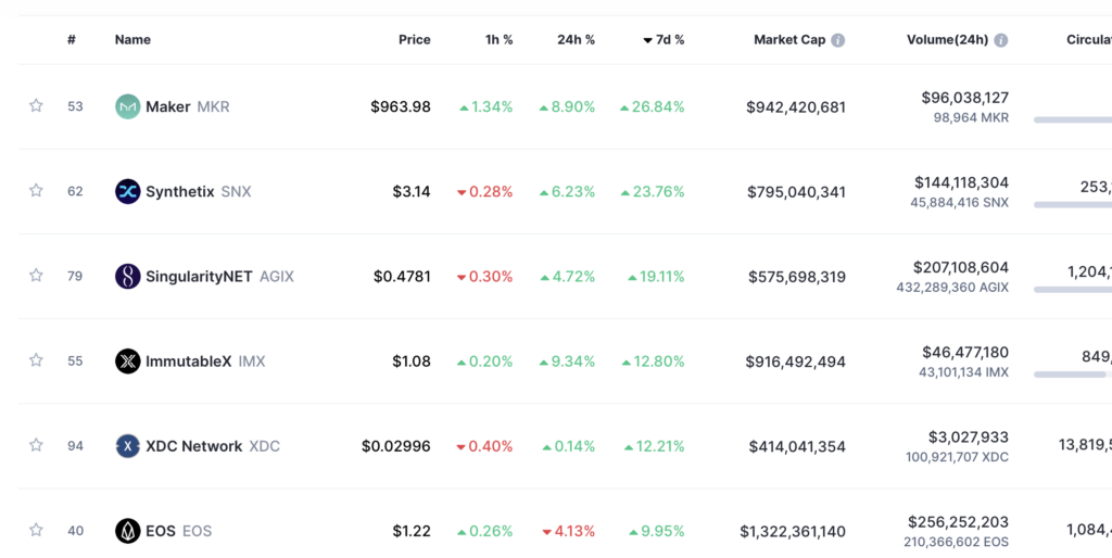 DAO Maker price now, Live DAO price, marketcap, chart, and info | CoinCarp