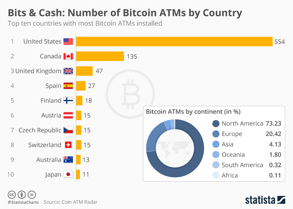 India Tops Global Crypto Adoption Rankings - Forbes India