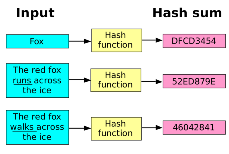 What Does Hashrate Mean and Why Does It Matter? - CoinDesk