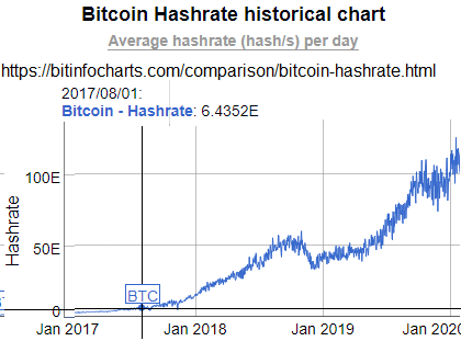 Hashrate (Hashing power or h/s) – BitcoinWiki